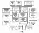 Fig. 01 - Post-authorization transaction bundling control
