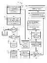 Fig. 01 - AUTOMATED CALENDARED CONFERENCE RESCHEDULING AND FORWARDING