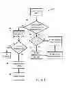 Fig. 03 - AUTOMATED CALENDARED CONFERENCE RESCHEDULING AND FORWARDING