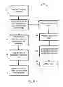 Fig. 04 - AUTOMATED CALENDARED CONFERENCE RESCHEDULING AND FORWARDING