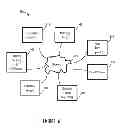 Fig. 07 - AUTOMATED CALENDARED CONFERENCE RESCHEDULING AND FORWARDING