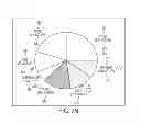Fig. 30 - Calendar integration methods and systems for presentation of events having combined activity and location information