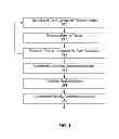 Fig. 02 - SCHEDULING BASED ON CUSTOMER TRACKING