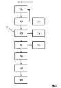 Fig. 04 - LOYALTY POINT COLLECTION AND DISTRIBUTION SOCIAL NETWORK SYSTEM