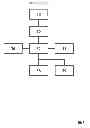 Fig. 05 - LOYALTY POINT COLLECTION AND DISTRIBUTION SOCIAL NETWORK SYSTEM