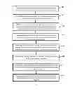 Fig. 02 - METHOD FOR ENHANCING CONTRACT BASED MOBILE PHONE CONSUMER EXPERIENCE