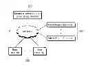 Fig. 01 - Device for providing keyword advertising, method for providing such keyword advertising, and recording medium on which is recorded a program for executing same