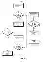 Fig. 07 - Dynamic Pricing for Content Presentations