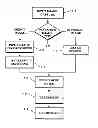 Fig. 01 - Image capture and identification system and process
