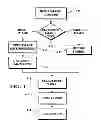 Fig. 02 - Image capture and identification system and process