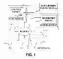 Fig. 02 - MULTISTAGE AUCTION PROCESS AND SYSTEM WITH FLAT RATE ENTRY FEE