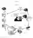Fig. 02 - Cloud and HTML based document management and creation system