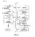 Fig. 04 - Network commerce system with lead processing