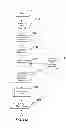 Fig. 30 - System and method for enhanced shopping, preference, profile and survey data input and gathering