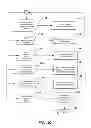 Fig. 32 - System and method for enhanced shopping, preference, profile and survey data input and gathering