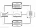Fig. 01 - Method for creating and auctioning options on real estate properties to enable risk managed future transactions and to add liquidity in real estate market