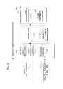 Fig. 14 - METHOD FOR DEBIT CARD AND CHECKING ACCOUNT AUTODRAW