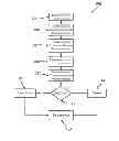 Fig. 01 - Control system and method