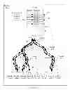 Fig. 07 - Database management delete efficiency