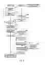 Fig. 09 - HOME APPLIANCE INFORMATION ACCUMULATION SERVER