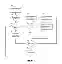 Fig. 03 - Serialization for delta encoding