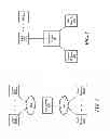 Fig. 02 - File cloning and de-cloning in a data storage system