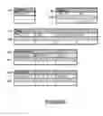 Fig. 09 - Method for Organising Blog Articles in a Social Network