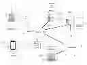 Fig. 01 - Web testing tools system and method