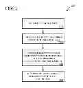 Fig. 03 - Fast ad-hoc filtering of time series analytics
