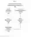Fig. 02 - Grouping interdependent fields