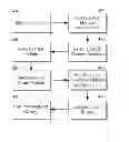 Fig. 01 - Ad-hoc temporary record relationship management