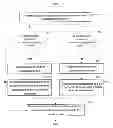 Fig. 01 - Method And Apparatus For Facilitating Remote Search Of A Community