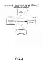 Fig. 04 - Method And Apparatus For Facilitating Remote Search Of A Community