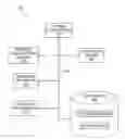 Fig. 01 - Discounted future value operations on a massively parallel processing system and methods thereof