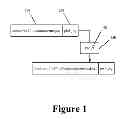 Fig. 02 - File system enabling fast purges and file access