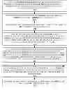 Fig. 01 - Transactional and non-transactional data for maintaining session state