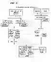 Fig. 04 - Transactional and non-transactional data for maintaining session state