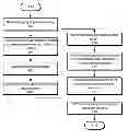 Fig. 01 - Method and system for changing execution environments during application execution