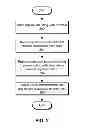 Fig. 04 - Method and system for changing execution environments during application execution