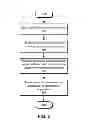 Fig. 05 - Method and system for changing execution environments during application execution