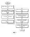 Fig. 06 - Method and system for changing execution environments during application execution