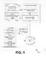 Fig. 02 - Resource demand-based network page generation