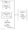 Fig. 01 - METHOD AND SYSTEM FOR ACCESSING MICRO-BLOG ALBUM AND MICRO-BLOG CLIENT