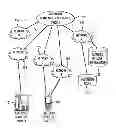 Fig. 01 - Social networking and network connectivity
