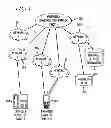 Fig. 02 - Social networking and network connectivity