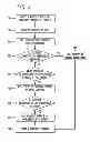 Fig. 05 - Social networking and network connectivity