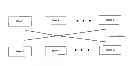 Fig. 01 - Technique for enabling a plurality of software components to communicate in a software component matrix environment
