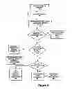 Fig. 04 - Technique for enabling a plurality of software components to communicate in a software component matrix environment