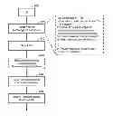 Fig. 01 - Peer-to-peer picture sharing using custom based rules for minimal power consumption and better user experience