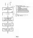 Fig. 07 - Peer-to-peer picture sharing using custom based rules for minimal power consumption and better user experience